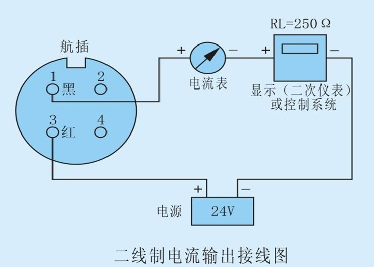投入式液位計 投入式液位計
